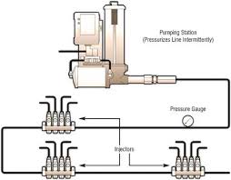 Grease Lubrication System